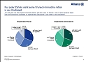 Grafik (Foto: ALLIANZ DEUTSCHLAND)