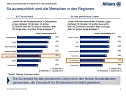 Grafik (Foto: Allianz)