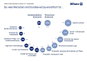 Grafik (Foto: Allianz)