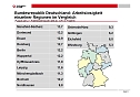 Grafik (Foto: Agentur f&uuml;r Arbeit Nordhausen)