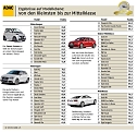 Grafik (Foto: ADAC) Grafik (Foto: ADAC)