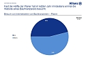 Grafik (Foto: Allianz)