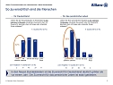 Grafik (Foto: Allianz) Grafik (Foto: Allianz)