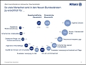 Grafik (Foto: Allianz) Grafik (Foto: Allianz)