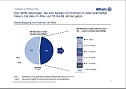 Grafik (Foto: Allianz)