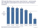 Grafik (Foto: IfD Allensbach)