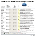 Bild: Grafik (Foto: ADAC)