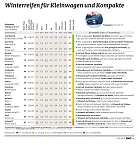 Bild: Grafik (Foto: ADAC)