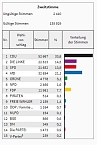 Vorl&auml;ufiges Endergebnis steht (Foto: Landesamt f&uuml;r Statistik)