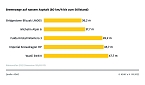 Bild: Grafik (Foto: ADAC e.V.)
