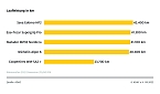 Bild: Grafik (Foto: ADAC e.V.)