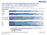 Studie (Foto: ALLIANZ DEUTSCHLAND) Studie (Foto: ALLIANZ DEUTSCHLAND)