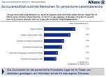 Grafiken (Foto: Allianz)