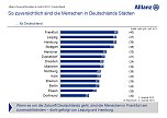Grafik (Foto: Allianz)