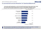 Grafik (Foto: Allianz)