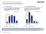Grafik (Foto: Allianz)