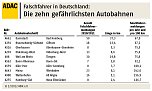 Grafik (Foto: ADAC)