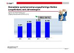 Arbeitsmarkt als Grafik (Foto: Agentur f&uuml;r Arbeit)