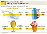 Grafiken: Schn&auml;ppchen oder Wucher? (Foto: ADAC)