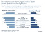 Schaubild 4 (Foto: Allensbach)