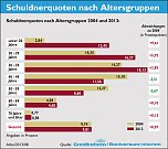 GRafiken (Foto: Creditreform)