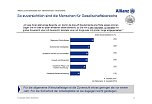 Grafik (Foto: Allianz)