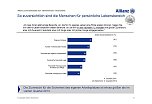 Grafik (Foto: Allianz)