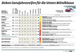 Grafik (Foto: ADAC) Grafik (Foto: ADAC)