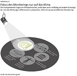 Grafik:  (Foto: Bundesrechnungshof)