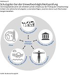 Grafik:  (Foto: Bundesrechnungshof)