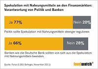 Bild: Grafiken