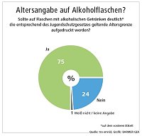 Bild: F&uuml;r Alkoholverbot