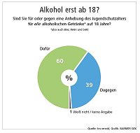 Bild: F&uuml;r Alkoholverbot