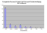 Bild: Grafik