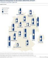 Bild: Grafiken 