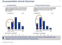 Bild: Grafiken zur Studie
