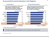 Bild: Grafiken zur Studie
