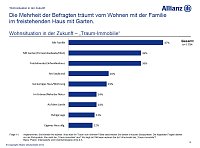 Bild: Grafiken zur Umfrage