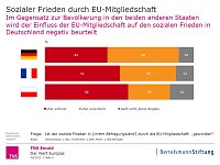 Bild: Grafik | Bertelsmann Stiftung
