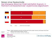 Bild: Grafik | Bertelsmann Stiftung