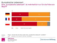 Bild: Grafik | Bertelsmann Stiftung