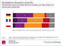 Bild: Grafik | Bertelsmann Stiftung
