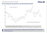 Bild: Grafik