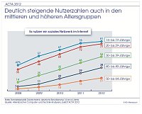 Bild: Grafik
