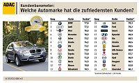 Bild: Grafik