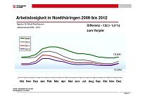 Bild: Arbeitsmarkt als Grafik