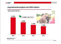 Bild: Arbeitsmarkt als Grafik