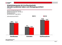 Bild: Arbeitsmarkt als Grafik