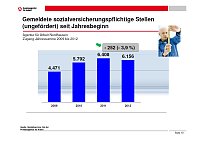 Bild: Arbeitsmarkt als Grafik