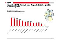 Bild: Arbeitsmarkt als Grafik